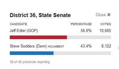 senate_district_36_results